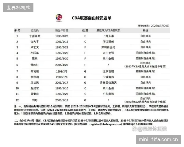 宁波队王俊杰顶薪合同性价比极低，休赛期或面临无球可打的局面。